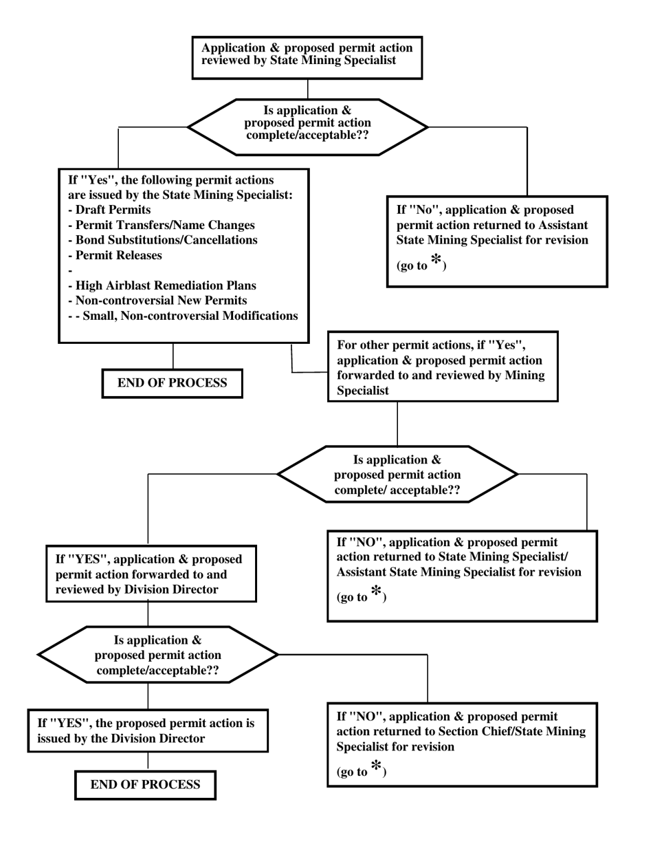 Mining Permit Application Form - North Carolina, Page 4