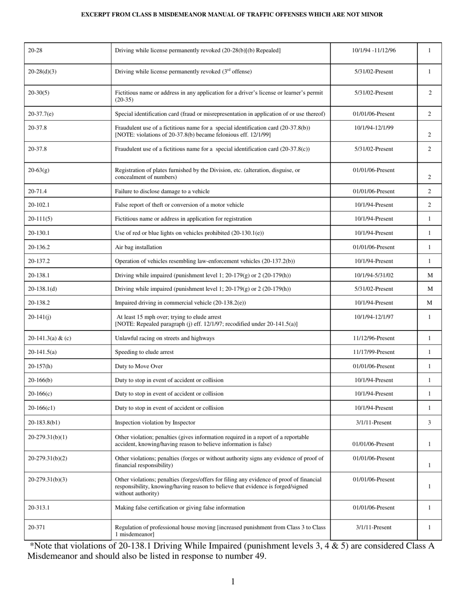 Form F-3(LE) Law Enforcement Personal History Statement - North Carolina, Page 16