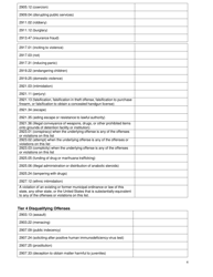 County Board Certification Application Addendum Form - Ohio, Page 4