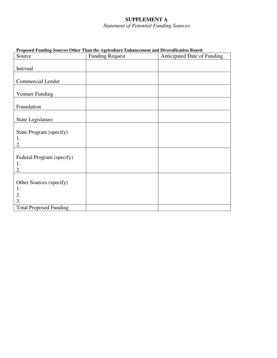 Marketing and Utilization Loan Application - Oklahoma, Page 7