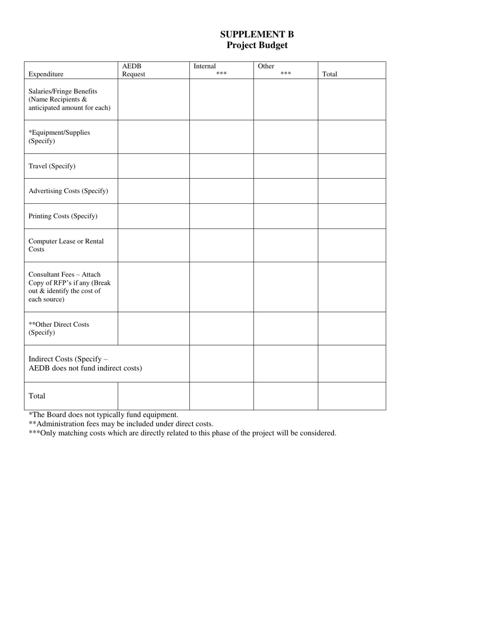 Marketing and Utilization Loan Application - Oklahoma, Page 8