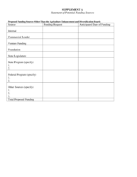 Cooperative Marketing Loan Application Form - Oklahoma, Page 7