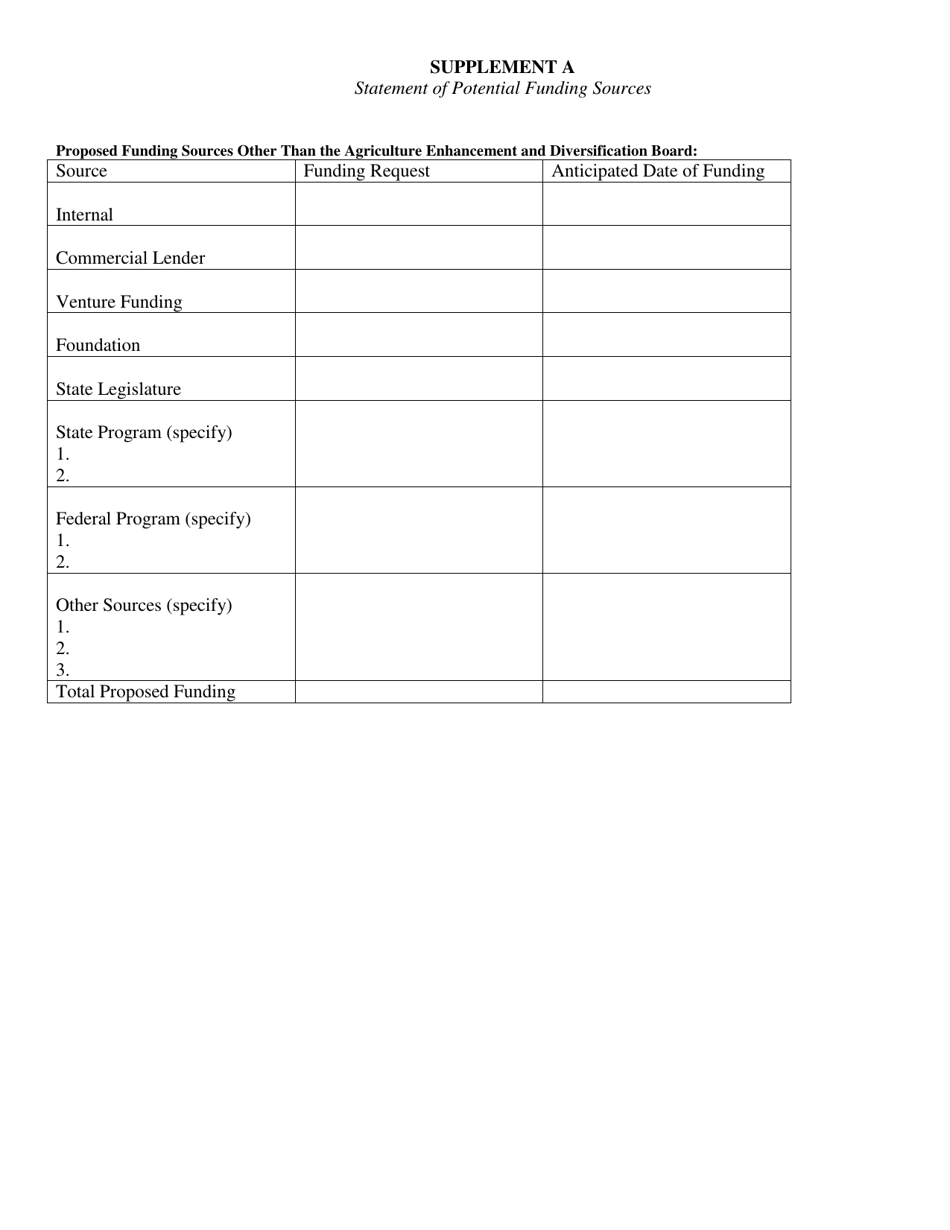 Cooperative Marketing Loan Application Form - Oklahoma, Page 7