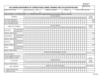 Document preview: DOC Form OP-040120 Attachment A Oklahoma Department of Corrections Canine Training and Utilization Record - Oklahoma