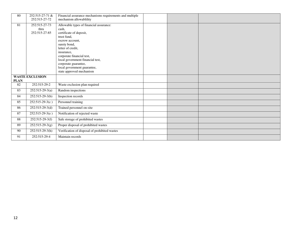 DEQ Form 515-101 Transfer Station  Processing Facilities Checklist - Oklahoma, Page 12