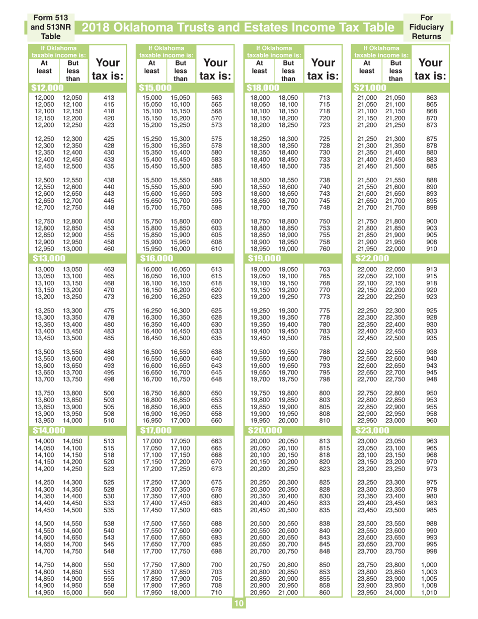 Fiduciary Nonresident Income Tax Return Packet - Oklahoma, Page 10