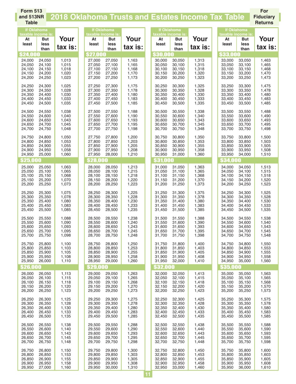 Fiduciary Nonresident Income Tax Return Packet - Oklahoma, Page 11