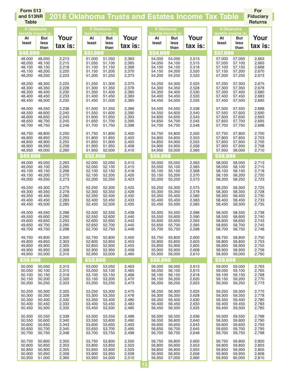 Fiduciary Nonresident Income Tax Return Packet - Oklahoma, Page 13