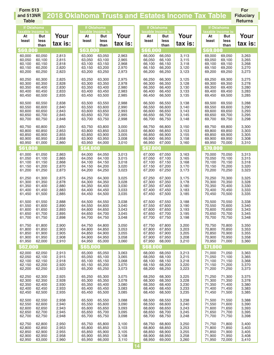 Fiduciary Nonresident Income Tax Return Packet - Oklahoma, Page 14