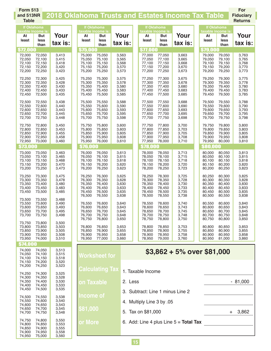 Fiduciary Nonresident Income Tax Return Packet - Oklahoma, Page 15