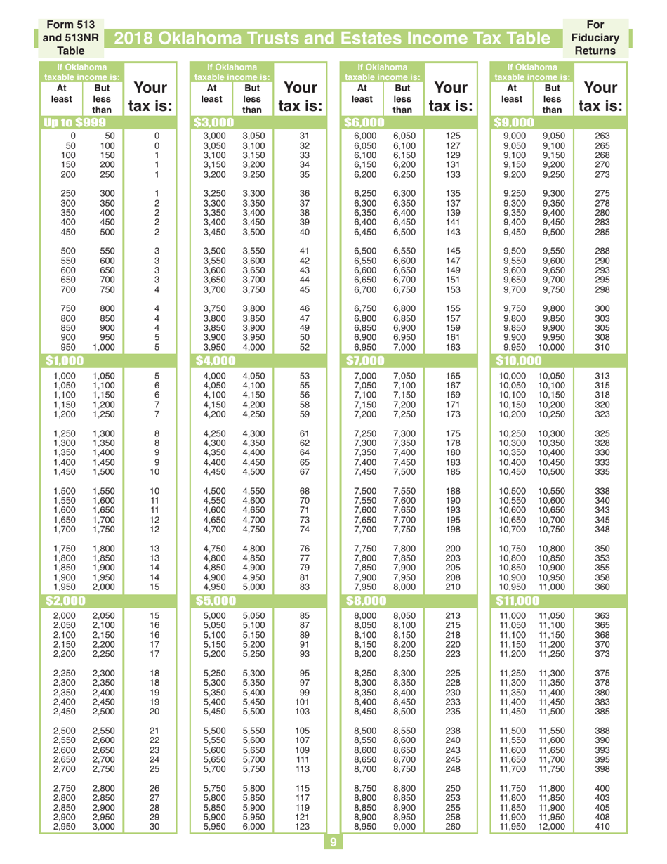 Fiduciary Nonresident Income Tax Return Packet - Oklahoma, Page 9