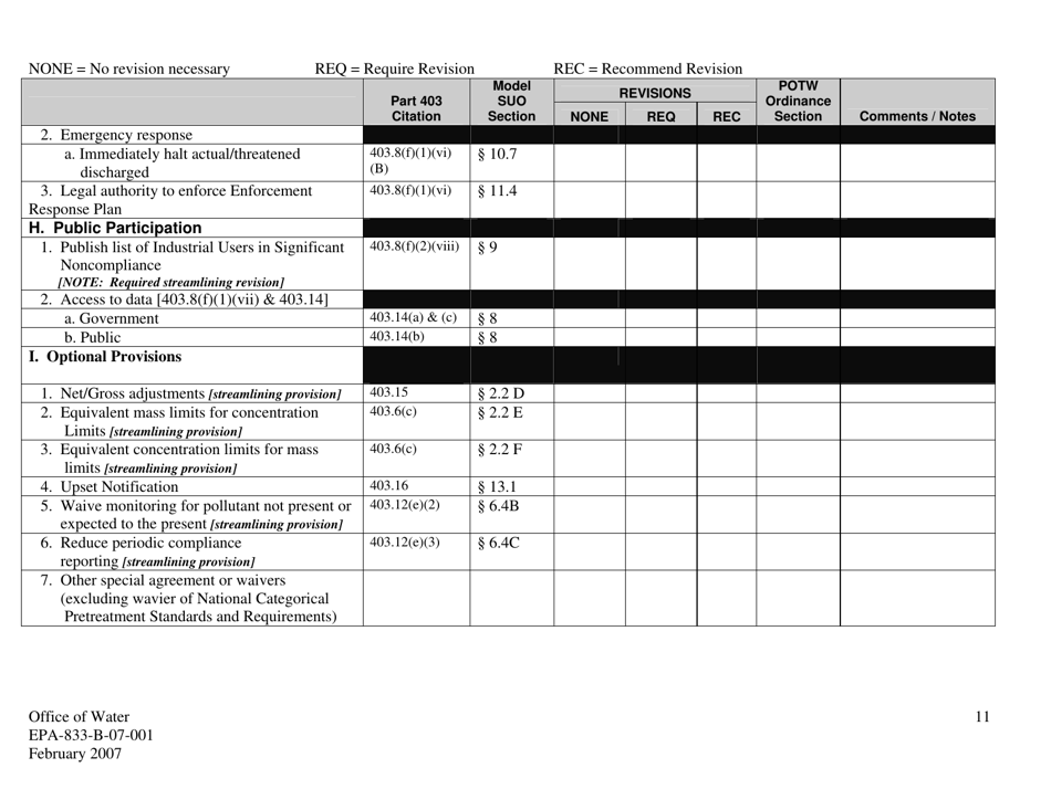 EPA Form 833-B-07-001 Checklist  Pretreatment Program Legal Authority Reviews, Page 11