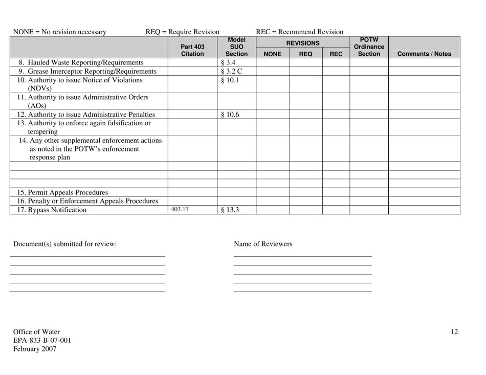 EPA Form 833-B-07-001 Checklist  Pretreatment Program Legal Authority Reviews, Page 12