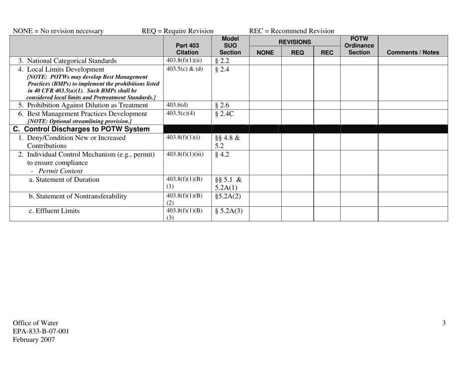 EPA Form 833-B-07-001 Checklist  Pretreatment Program Legal Authority Reviews, Page 3