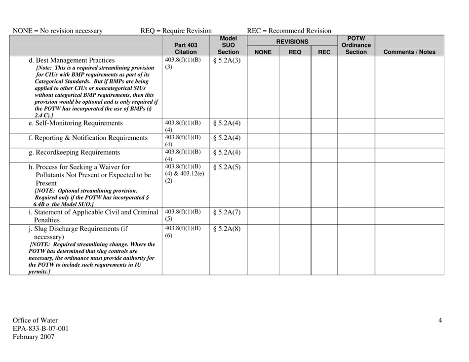 EPA Form 833-B-07-001 Checklist  Pretreatment Program Legal Authority Reviews, Page 4