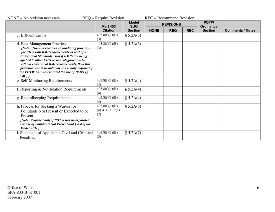 EPA Form 833-B-07-001 Checklist  Pretreatment Program Legal Authority Reviews, Page 6