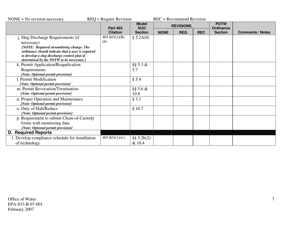 EPA Form 833-B-07-001 Checklist  Pretreatment Program Legal Authority Reviews, Page 7