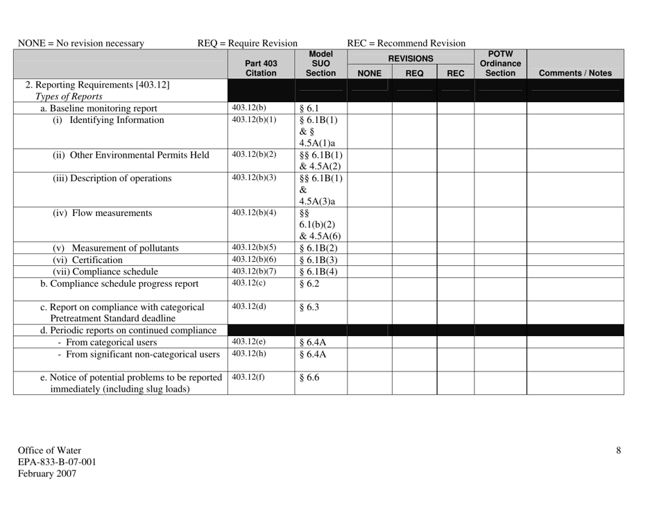 EPA Form 833-B-07-001 Checklist  Pretreatment Program Legal Authority Reviews, Page 8