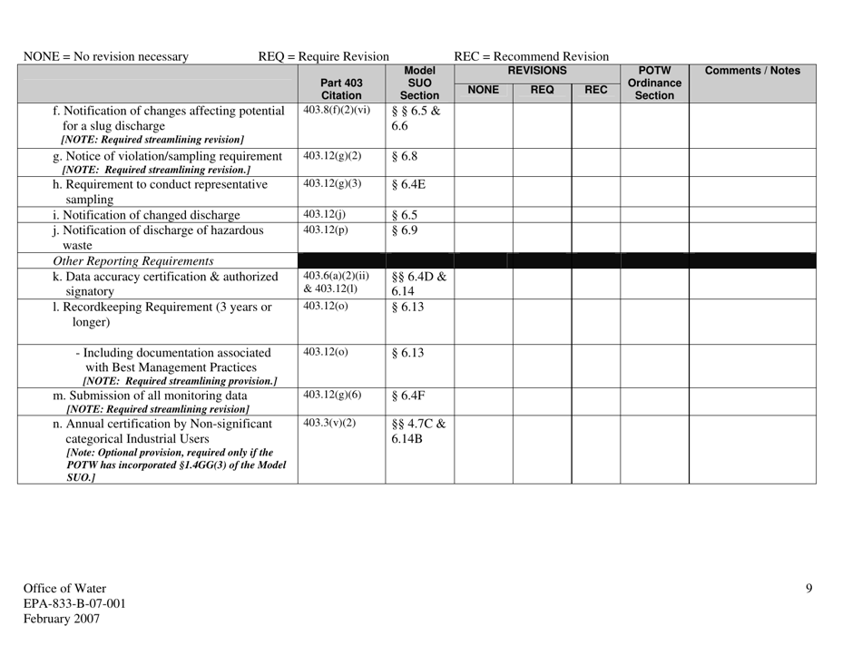 EPA Form 833-B-07-001 Checklist  Pretreatment Program Legal Authority Reviews, Page 9