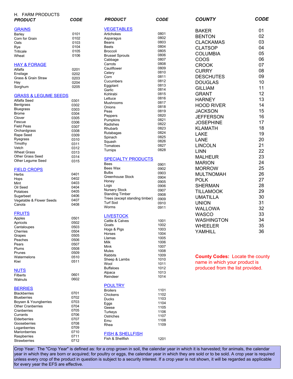 Form EFS-FPR-1 Farm Products Registration - Buyer, Commission Merchant, Selling Agent - Oregon, Page 2