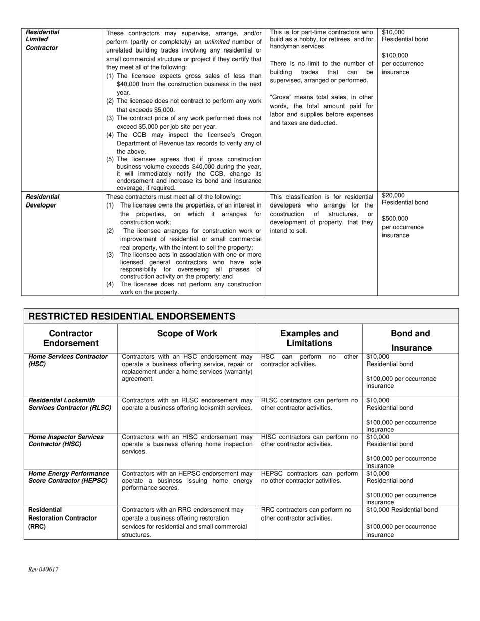 Request to Change or Add Residential Endorsement - Oregon, Page 3