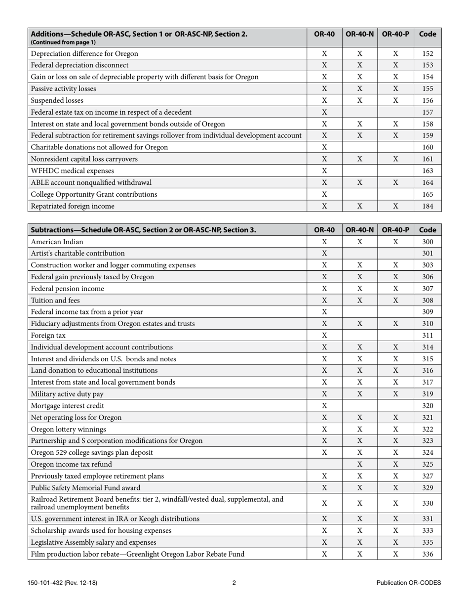 Form 150-101-064 Schedule OR-ASC-NP Oregon Adjustments for Form or-40-n and Form or-40-p Filers - Oregon, Page 11
