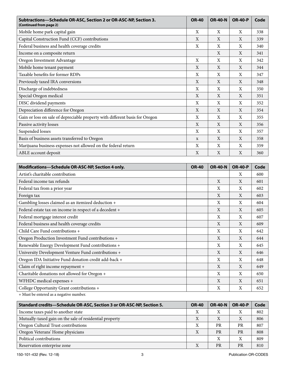 Form 150-101-064 Schedule OR-ASC-NP Oregon Adjustments for Form or-40-n and Form or-40-p Filers - Oregon, Page 12