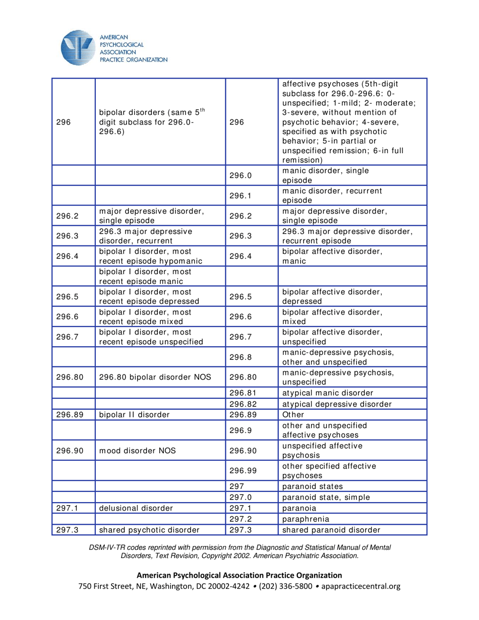Covered Diagnoses  Crosswalk of Dsm-IV Codes to Icd-9-cm Codes - American Psychological Association Practice Organization, Page 4