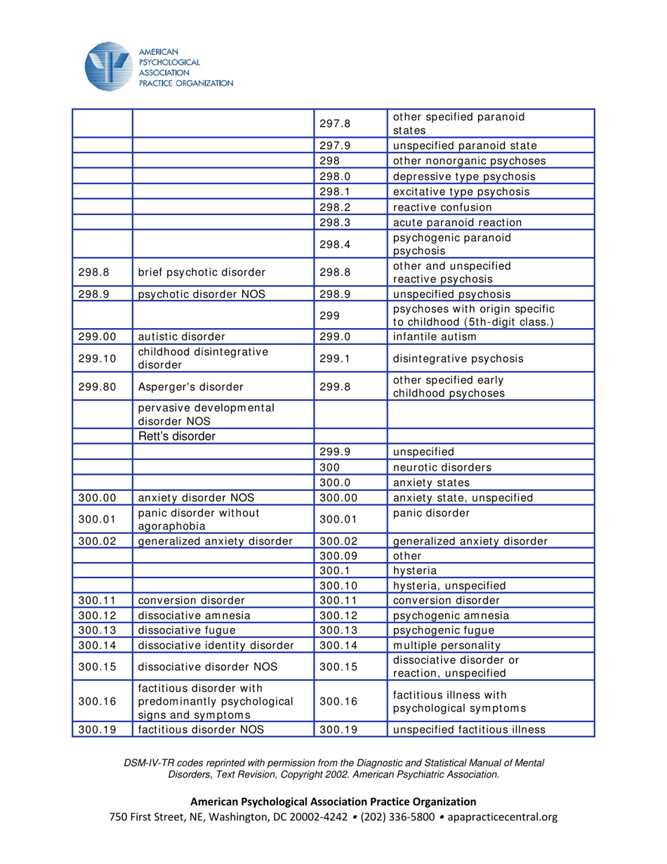 Covered Diagnoses And Crosswalk Of Dsm Iv Codes To Icd 9 Cm Codes American Psychological