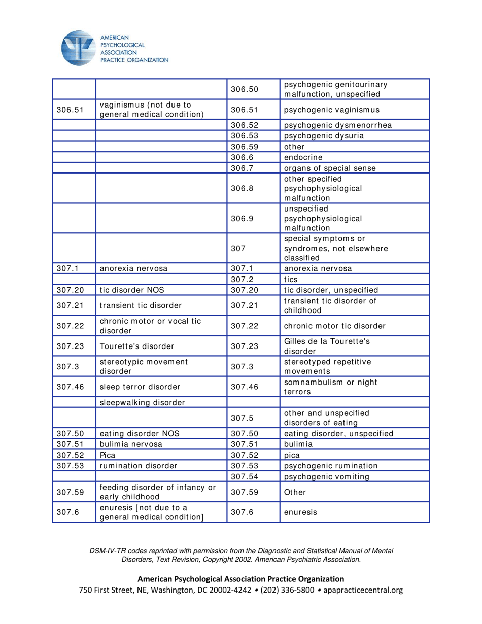 Covered Diagnoses  Crosswalk of Dsm-IV Codes to Icd-9-cm Codes - American Psychological Association Practice Organization, Page 8