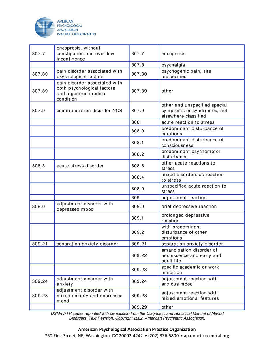 Covered Diagnoses  Crosswalk of Dsm-IV Codes to Icd-9-cm Codes - American Psychological Association Practice Organization, Page 9