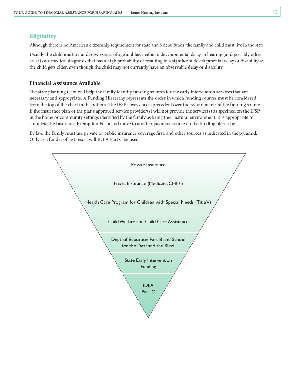 Your Guide to Financial Assistance for Hearing AIDS - Better Hearing Institute, Page 42