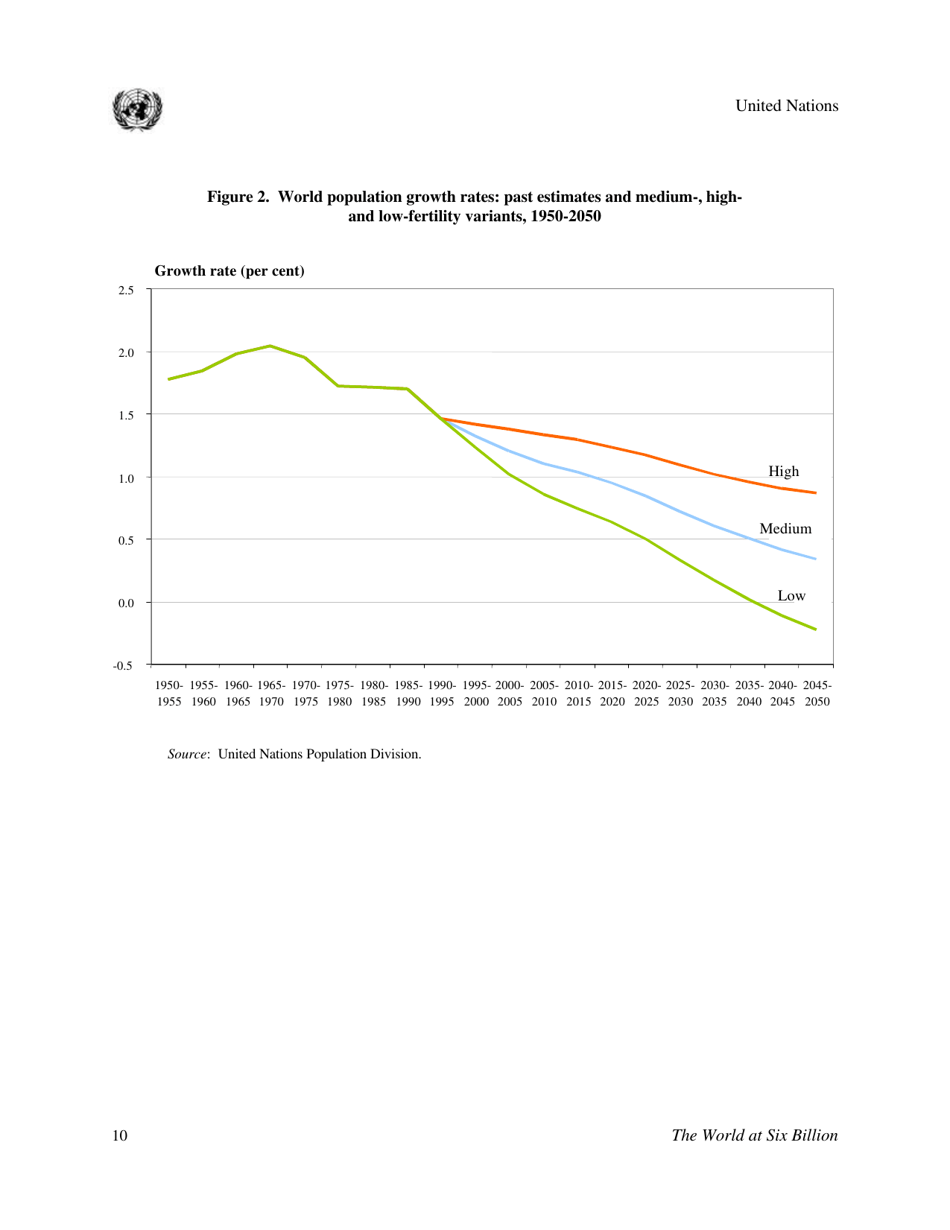 The World at Six Billion - the United Nations, Page 10