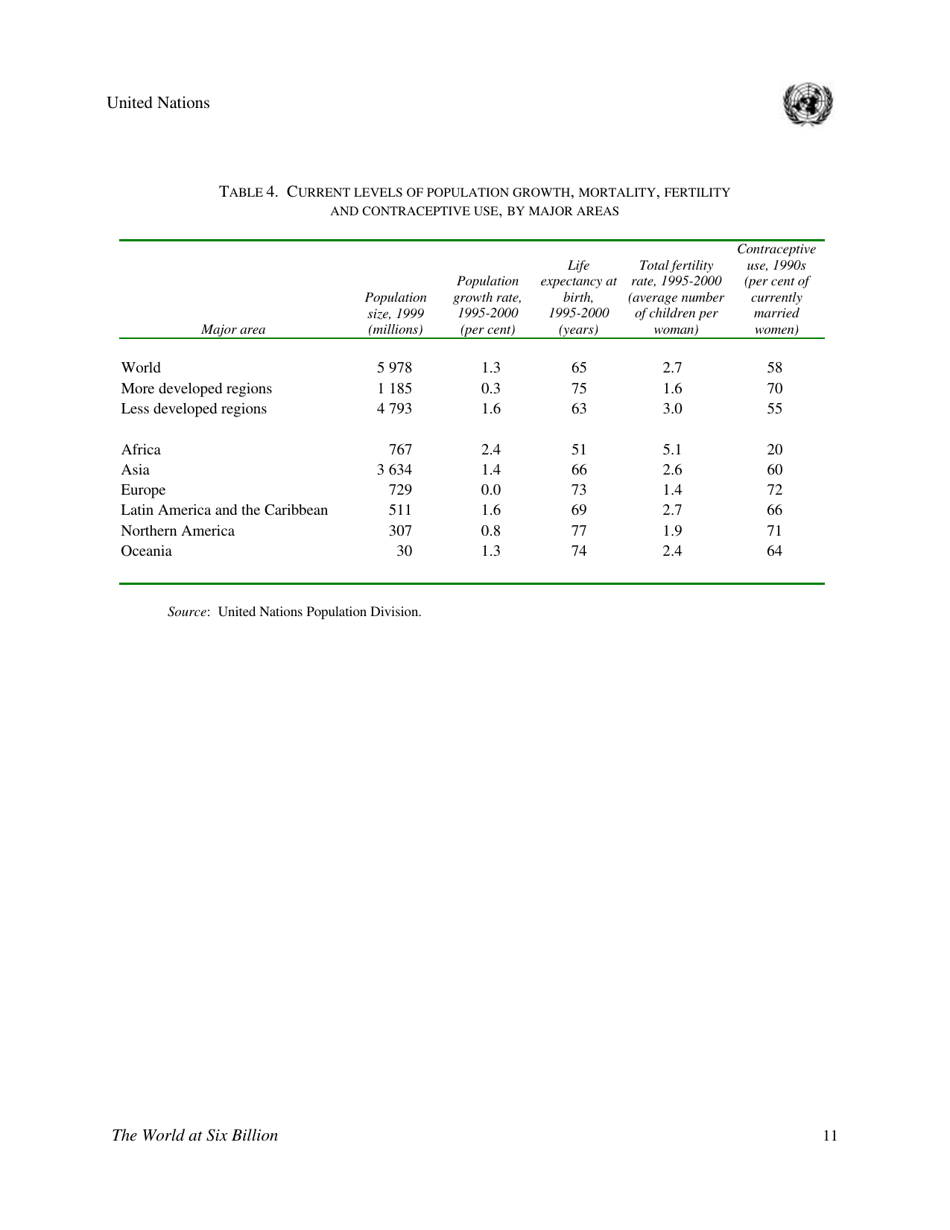 The World at Six Billion - the United Nations, Page 11