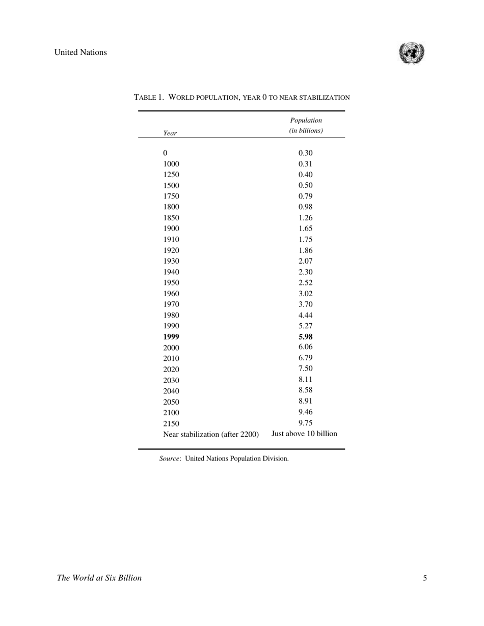 The World at Six Billion - the United Nations, Page 5