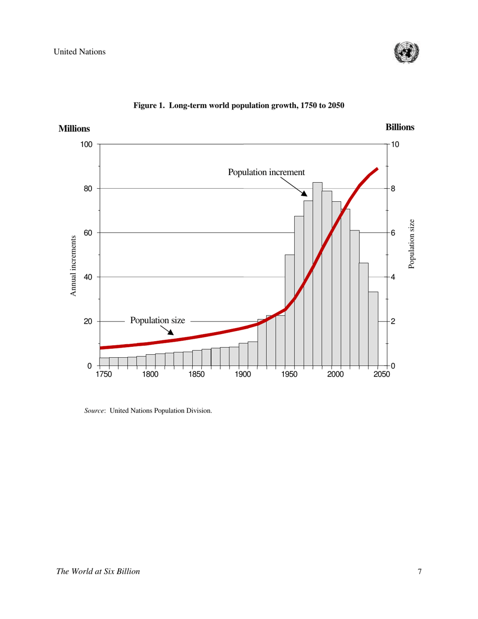 The World at Six Billion - the United Nations, Page 7