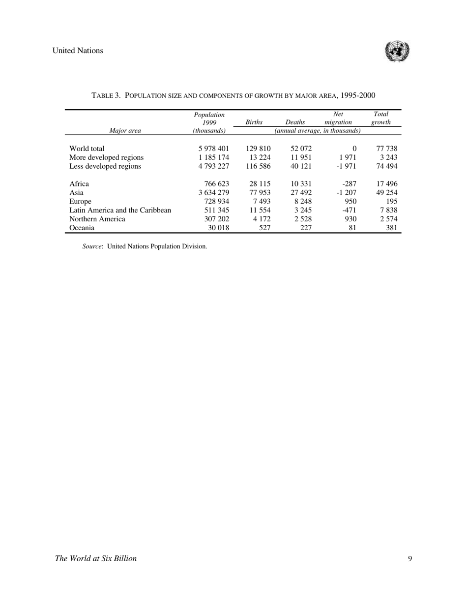 The World at Six Billion - the United Nations, Page 9