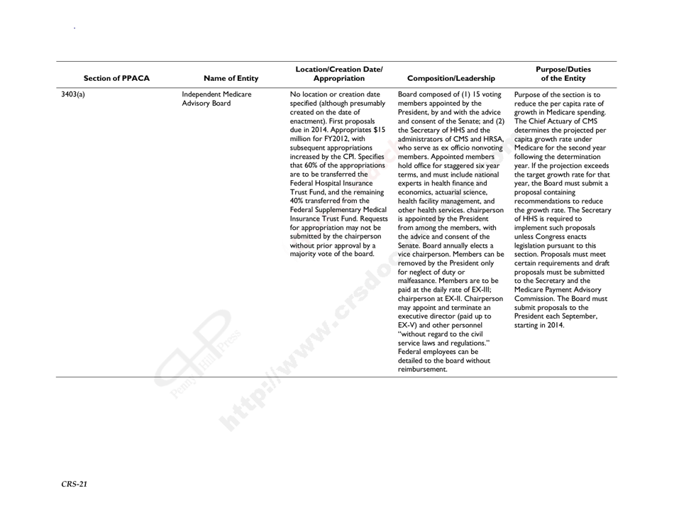 New Entities Created Pursuant to the Patient Protection and Affordable Care Act, Page 24