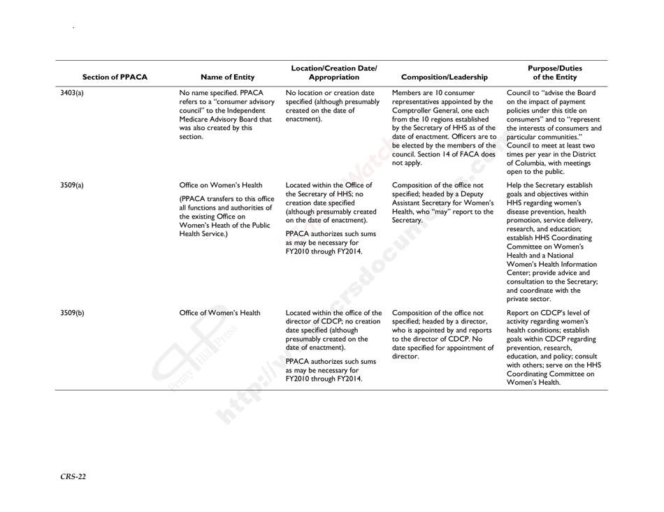 New Entities Created Pursuant to the Patient Protection and Affordable Care Act, Page 25