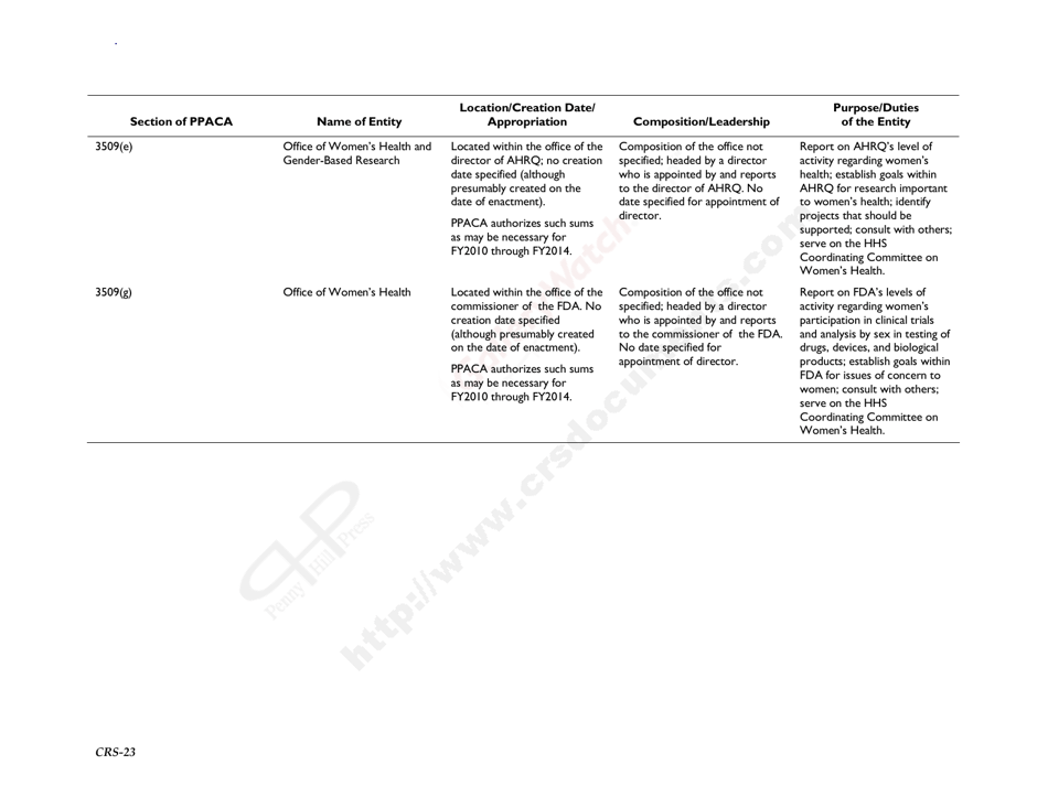 New Entities Created Pursuant to the Patient Protection and Affordable Care Act, Page 26