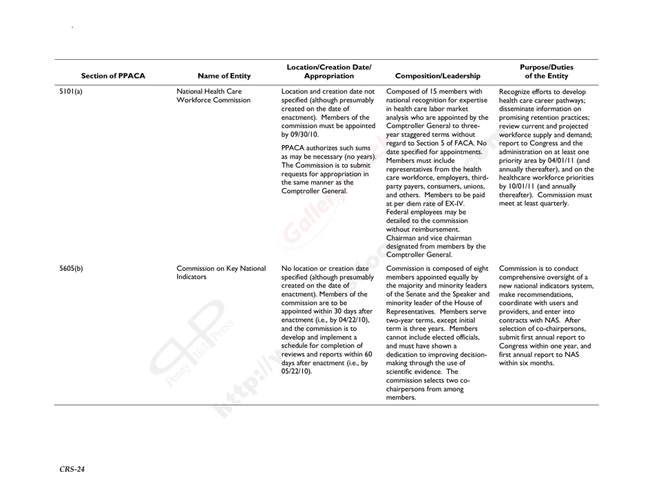 New Entities Created Pursuant to the Patient Protection and Affordable Care Act, Page 27