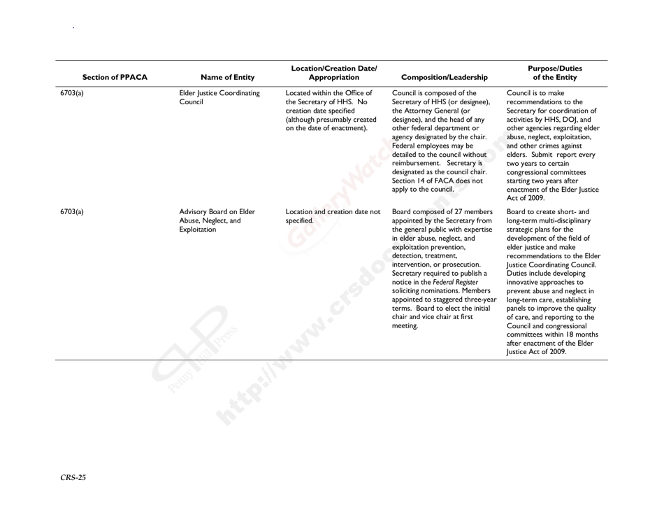 New Entities Created Pursuant to the Patient Protection and Affordable Care Act, Page 28