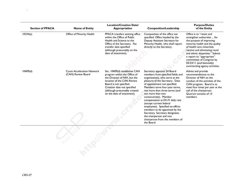 New Entities Created Pursuant to the Patient Protection and Affordable Care Act, Page 30