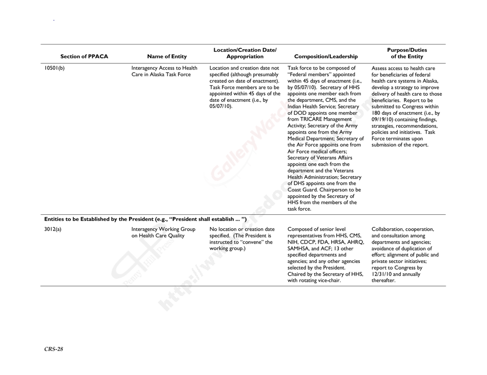 New Entities Created Pursuant to the Patient Protection and Affordable Care Act, Page 31