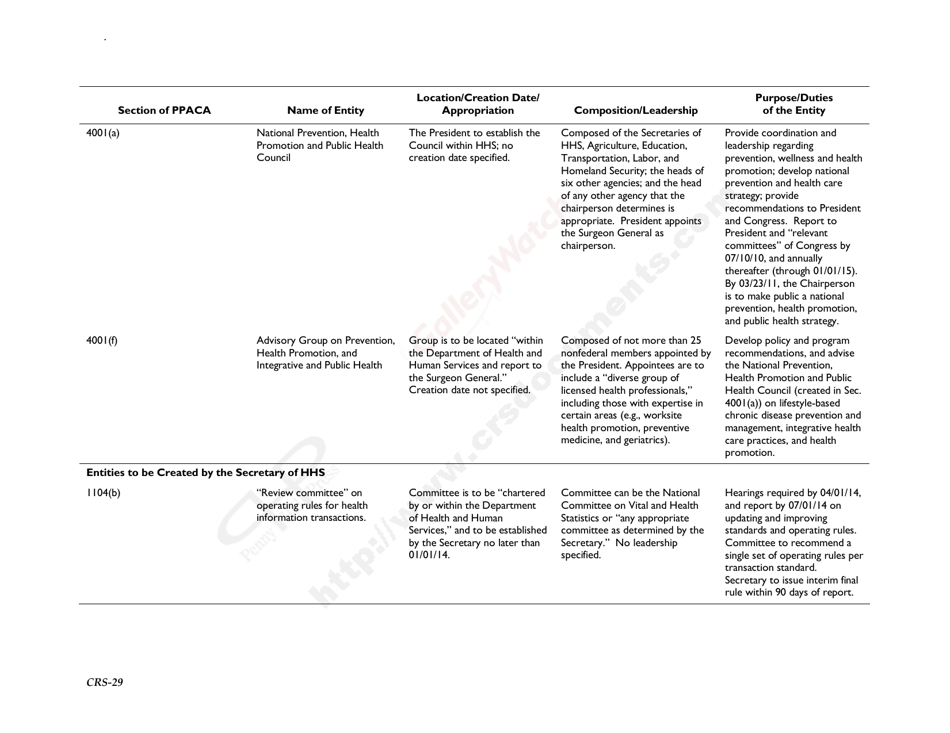 New Entities Created Pursuant to the Patient Protection and Affordable Care Act, Page 32