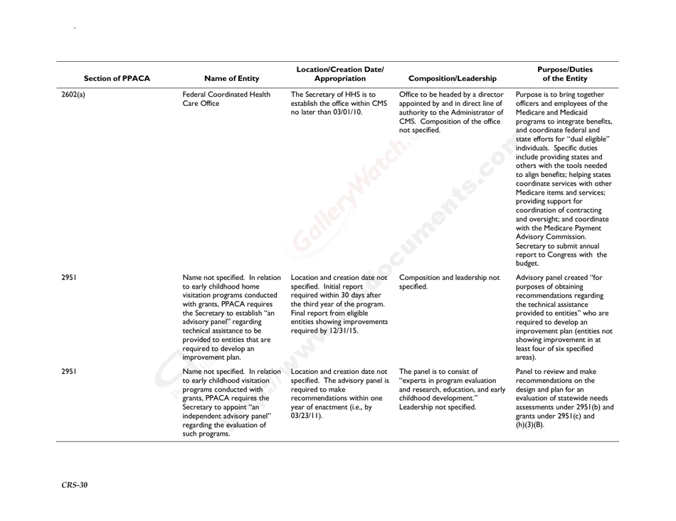 New Entities Created Pursuant to the Patient Protection and Affordable Care Act, Page 33