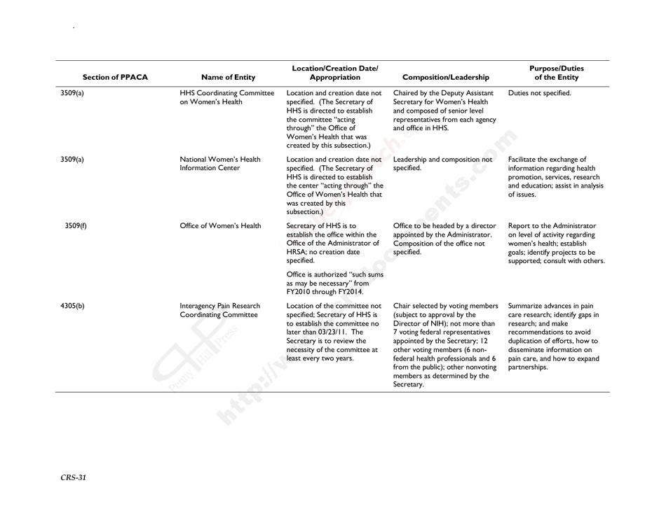 New Entities Created Pursuant to the Patient Protection and Affordable Care Act, Page 34