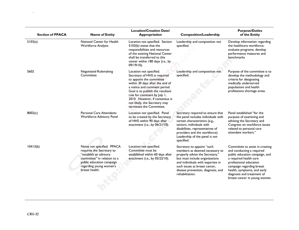 New Entities Created Pursuant to the Patient Protection and Affordable Care Act, Page 35