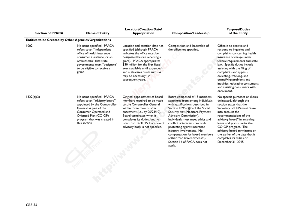 New Entities Created Pursuant to the Patient Protection and Affordable Care Act, Page 36