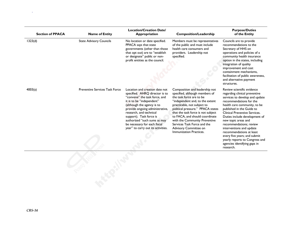 New Entities Created Pursuant to the Patient Protection and Affordable Care Act, Page 37